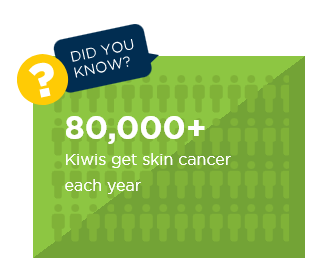 Skin cancer factiod